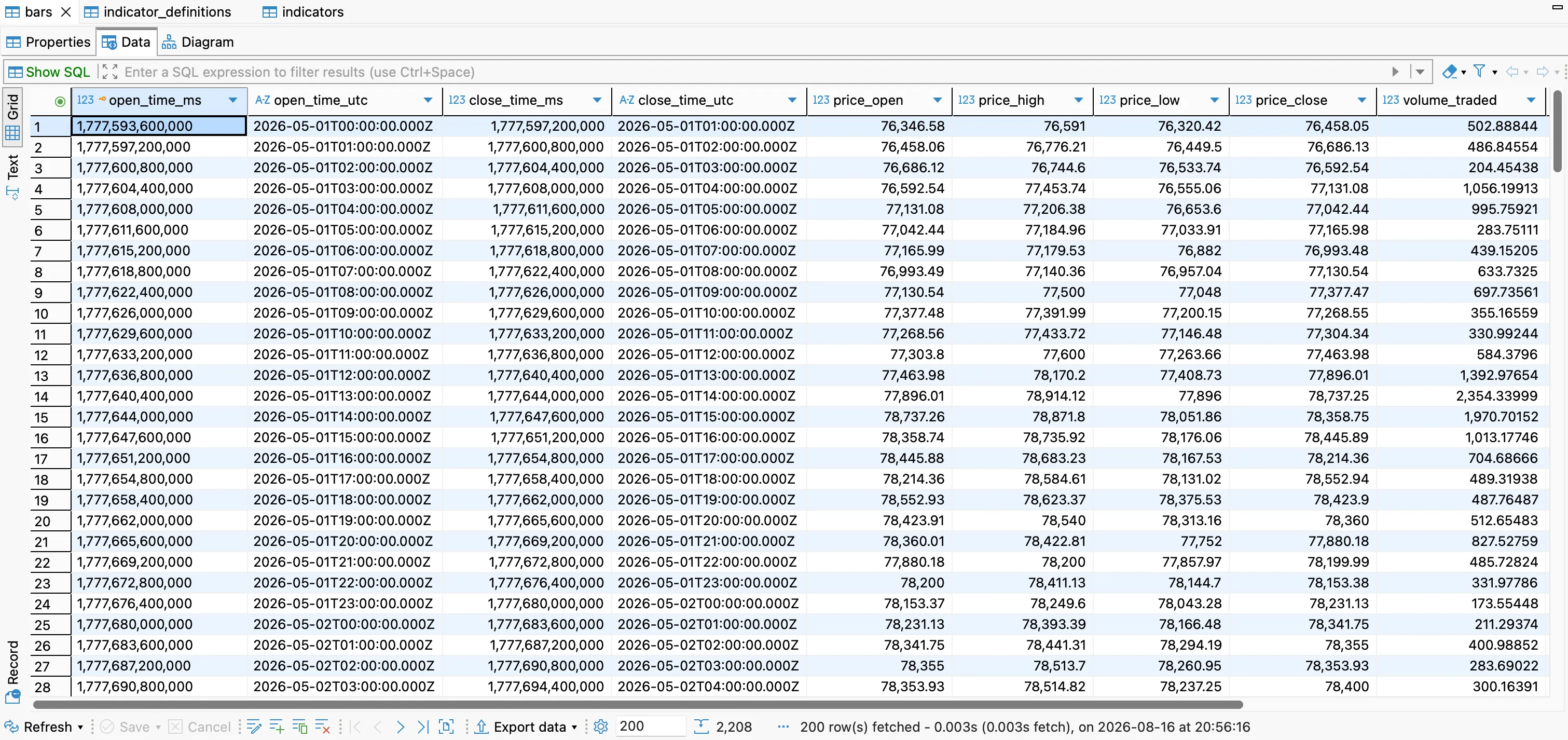 DBeaver bars table in a DataCat SQLite dataset