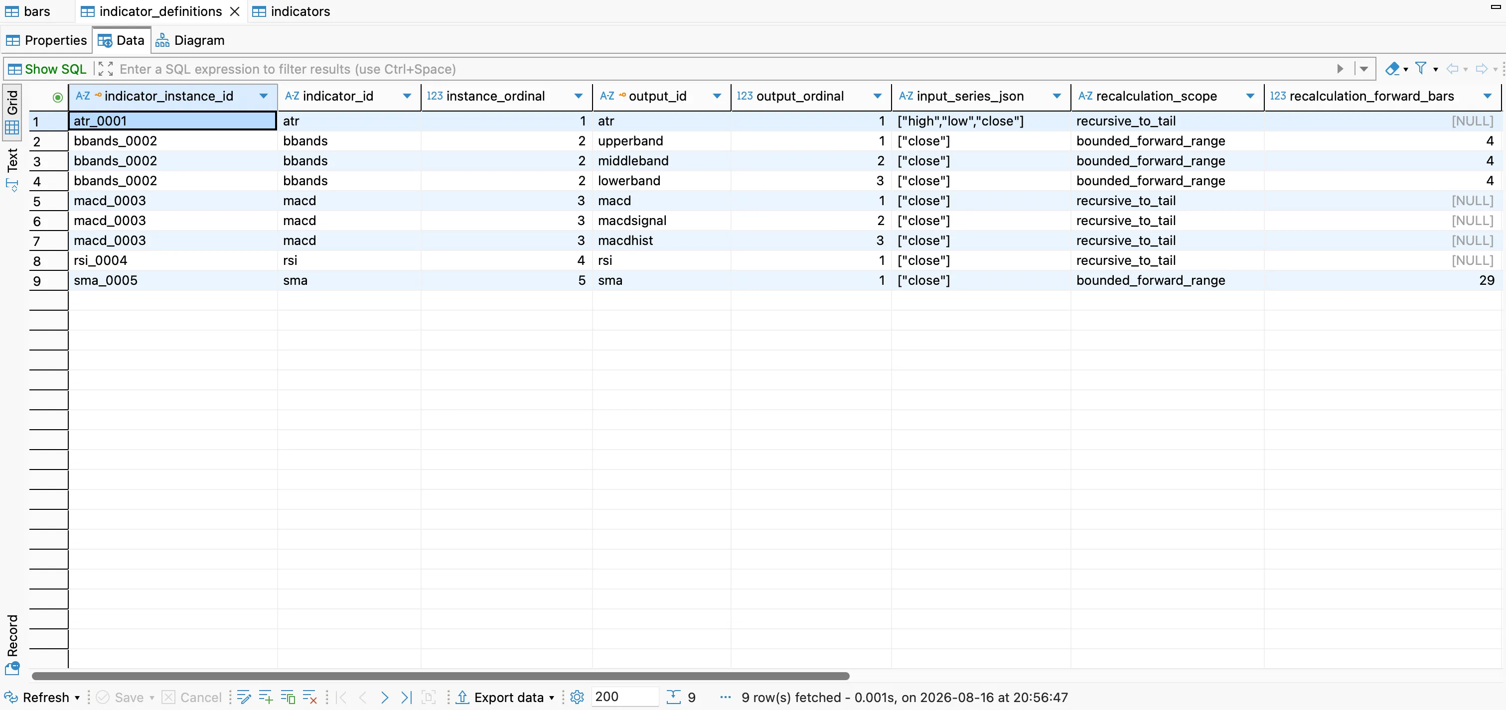 DBeaver indicator_definitions table in a DataCat SQLite dataset